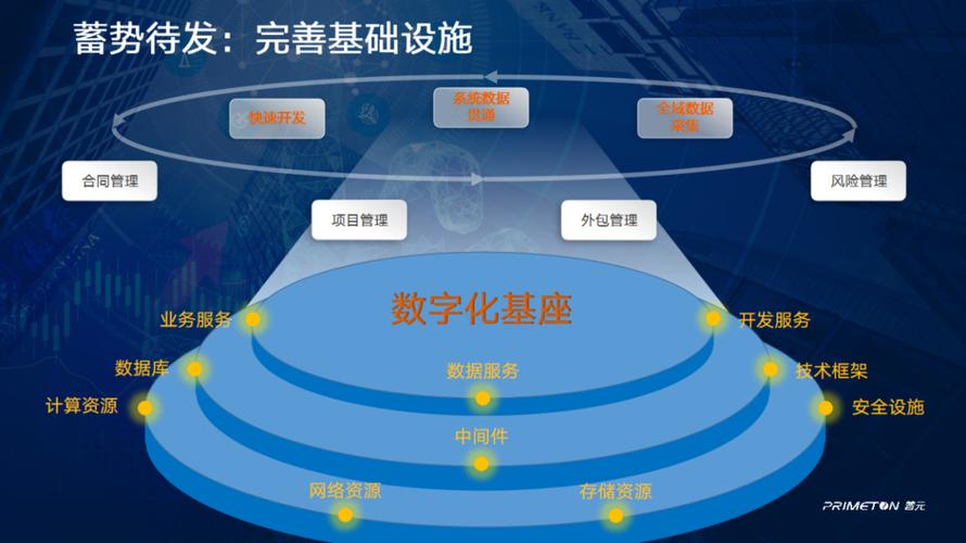 数字化应用信创产业涵盖基础设施,基础软件,应用软件,信息安全,云服务